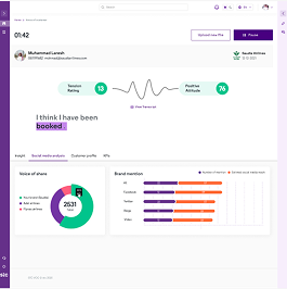 KPI Dashboard with charts and metrics